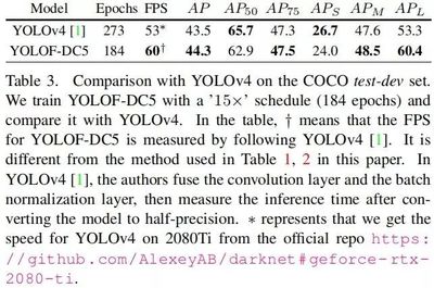 YOLOF: You Only Look One-level Feature（CVPR 2021）网络结构解析