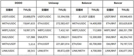 头等仓深度解析 DODO为何值得关注？——上表网络视角