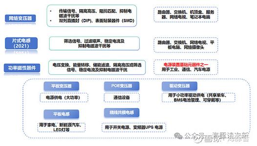网络变压器 网络通信的“隐形卫士”与信号桥梁